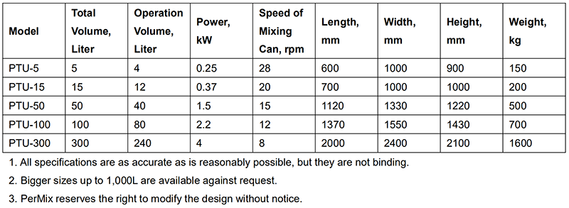 PerMix 3D Mixer Specification