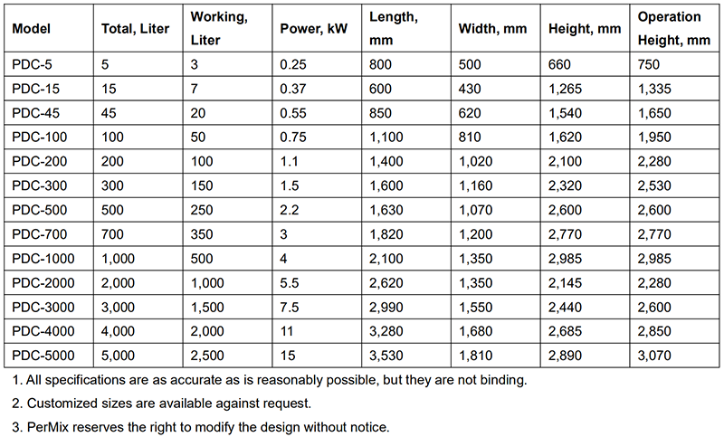 PerMix Double Cone Mixer Specification