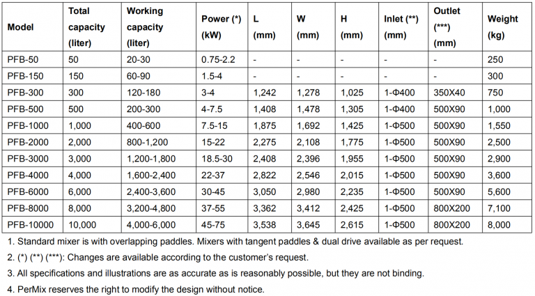 Dual Shaft Fluidized Zone Mixer Specification
