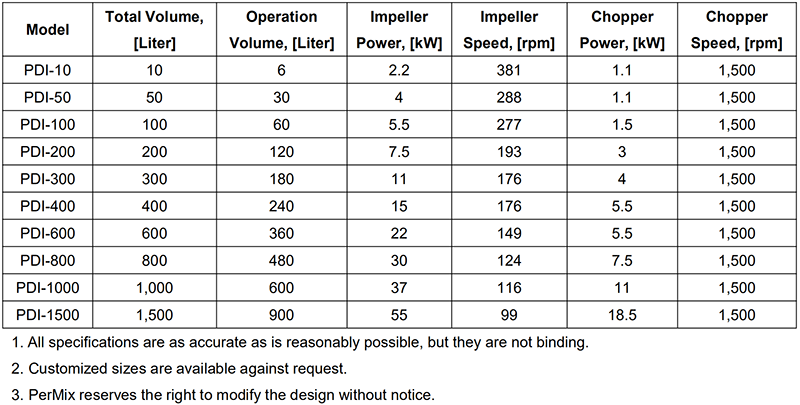 PerMix High Speed Granulator Specification