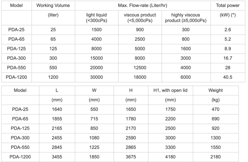 PerMix Vacuum Deaerator Specification