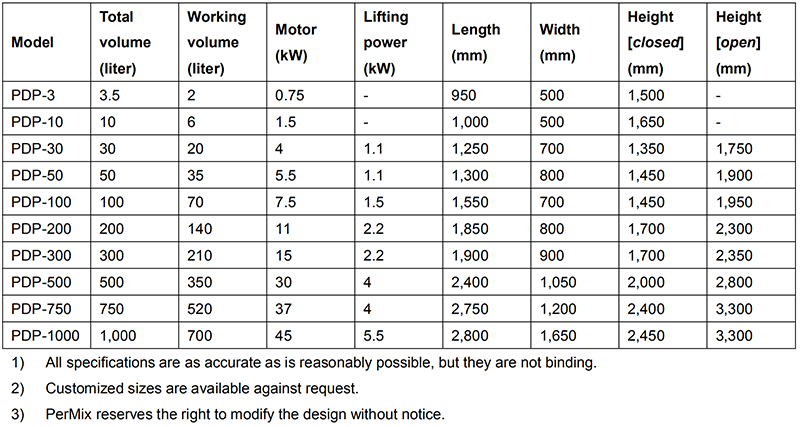 PerMix Double Planetary Specification