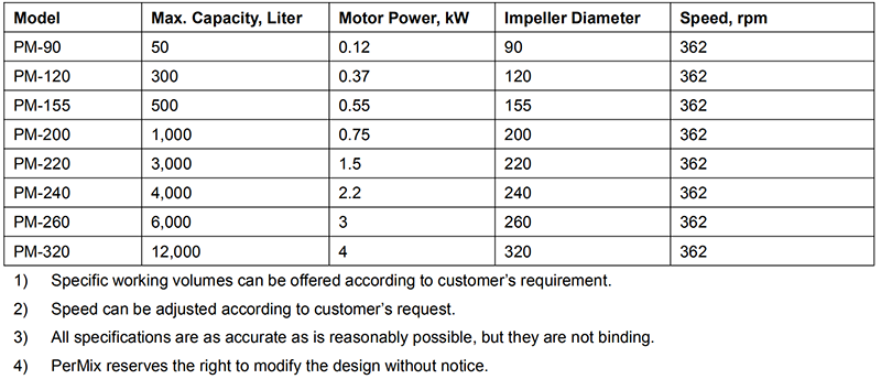 PerMix Magnetic Mixer Specification
