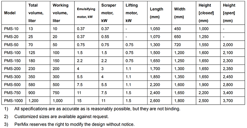 PerMix Multi-Shaft Mixer Specification