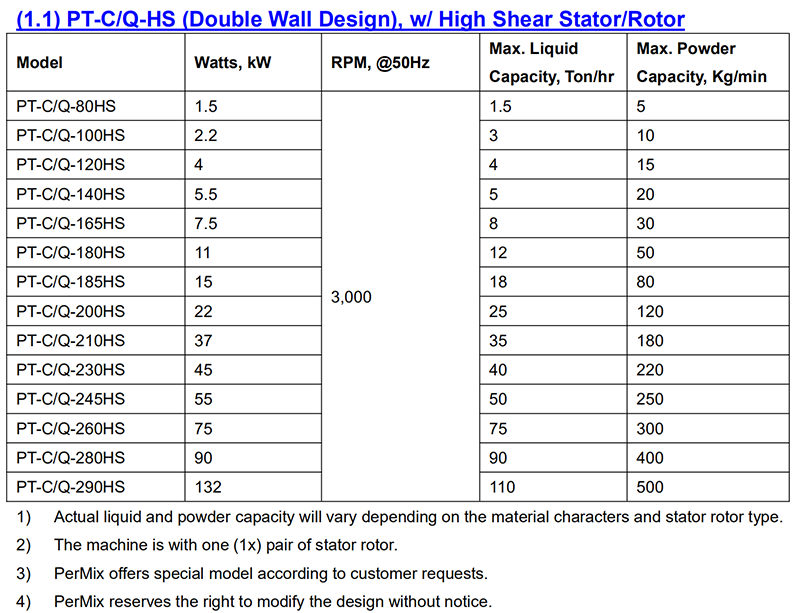 PerMix Powder Induction Mixer Specification