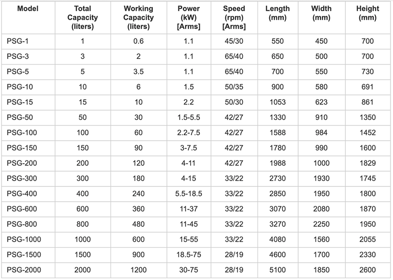 PerMix Sigma Mixer Specification