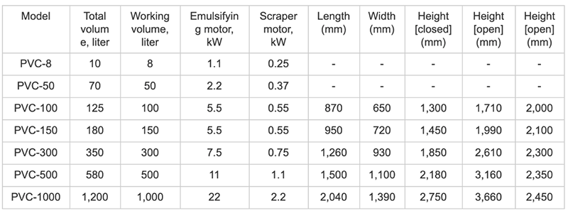 PerMix Universal Processor Specification