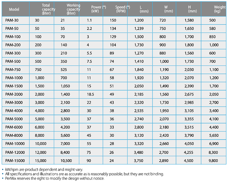 PerMix Vertical Paddle Mixer Specification