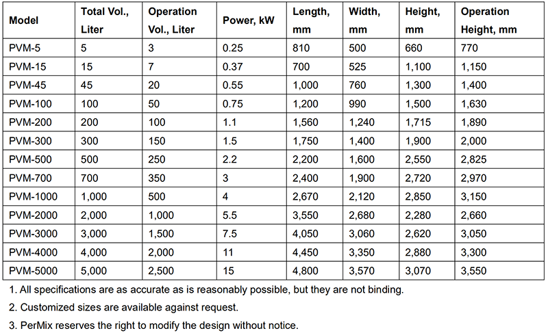 PerMix V-Blender Specification